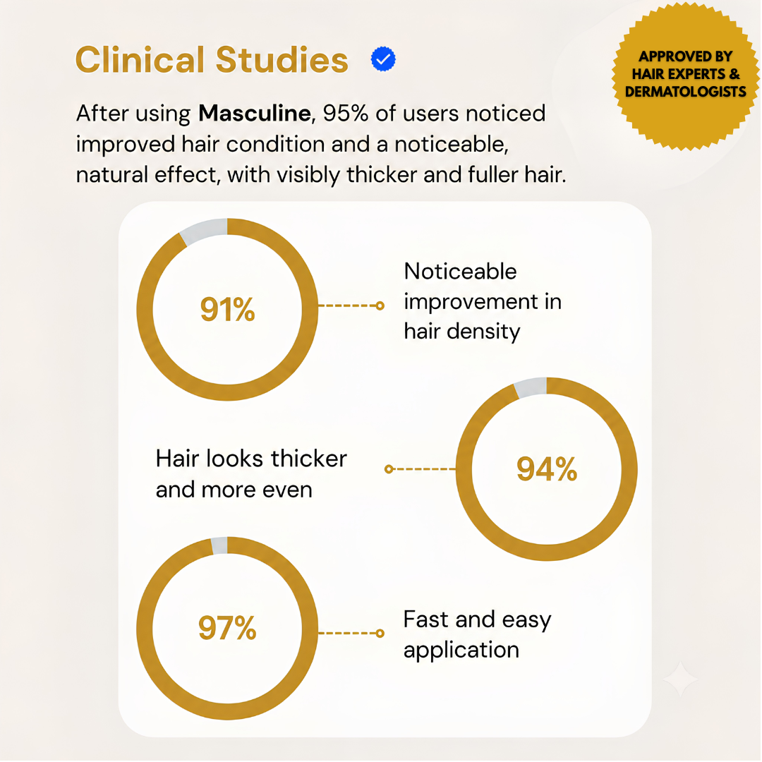 Masculine HairRich™ - Premium Hair Loss Filler For Men